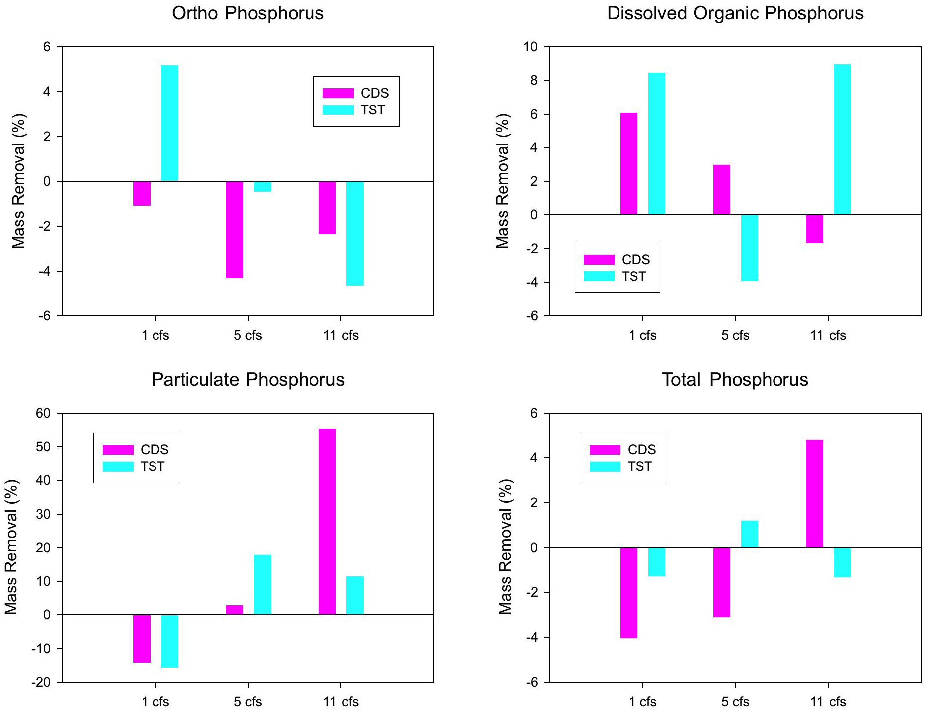 Comparative Performance Efficiencies Comparative Performance Efficiencies